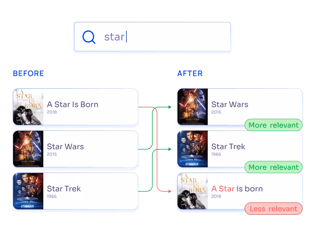 Algolia Search